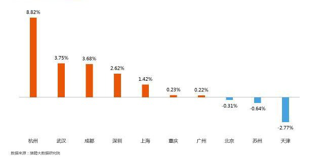 成都华阳2021gdp_2015年成都GDP 有望达到10800亿元图(3)