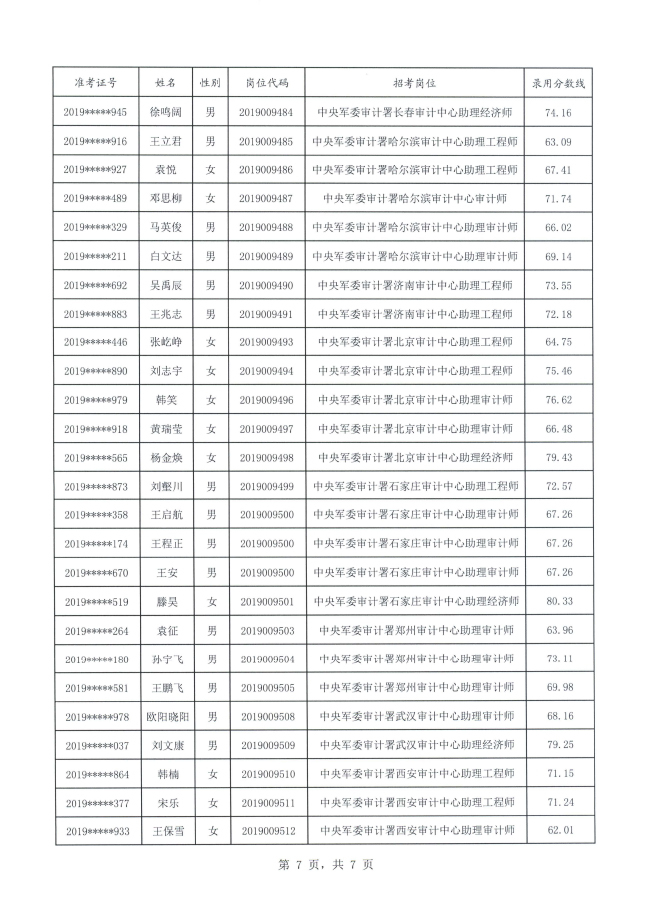 南部战区中央军委办公厅文职人员拟录用对象名单已公示208人