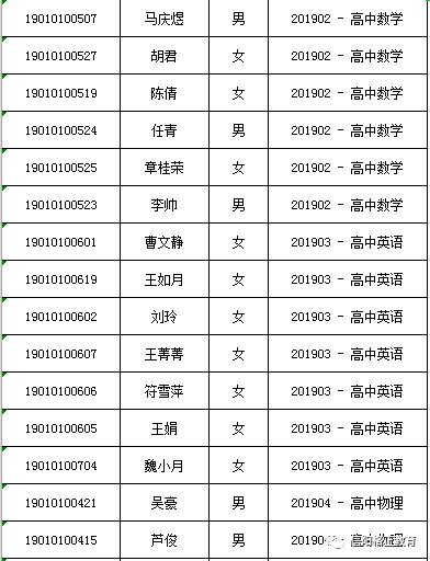 苏圩中学人口名单2019年_苏圩中学图片(3)