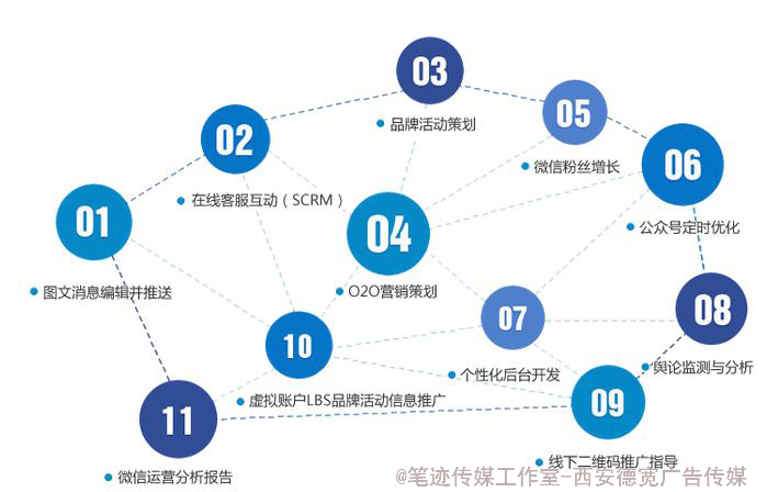 最常用的三种网络推广模式，又有谁潜心研究过？使用过？