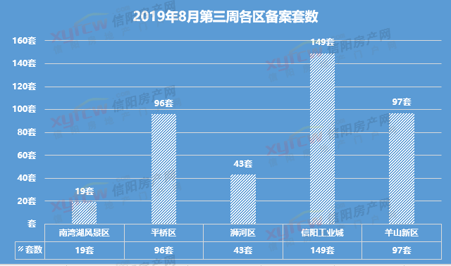 2021信阳各县市区gdp_信阳这座小县城要起飞了,被戏称 潢普话 发源地,迎来航空时代(3)