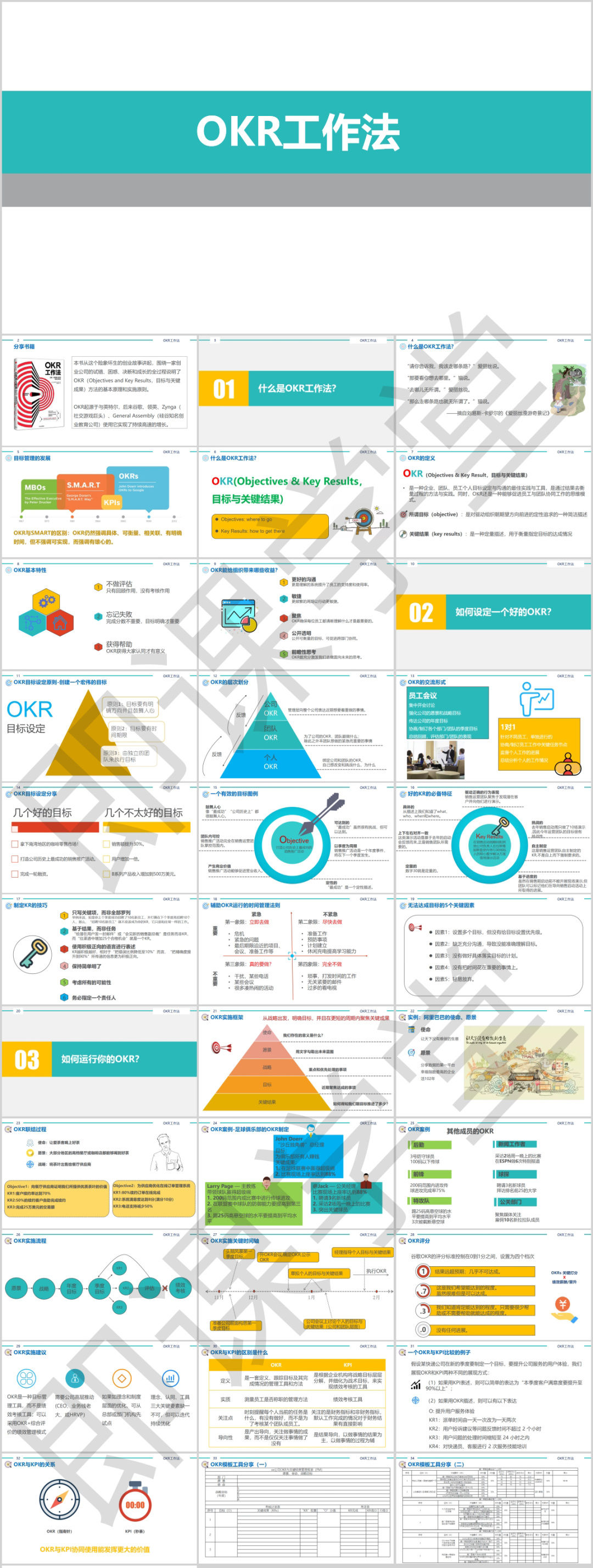 份ppt,18份工具表格,覆盖okr介绍,实施流程,制度方案,考核模板等内容