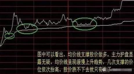 什么是分时均线 13f1e619d86d4d168e092083da10da3a.jpeg