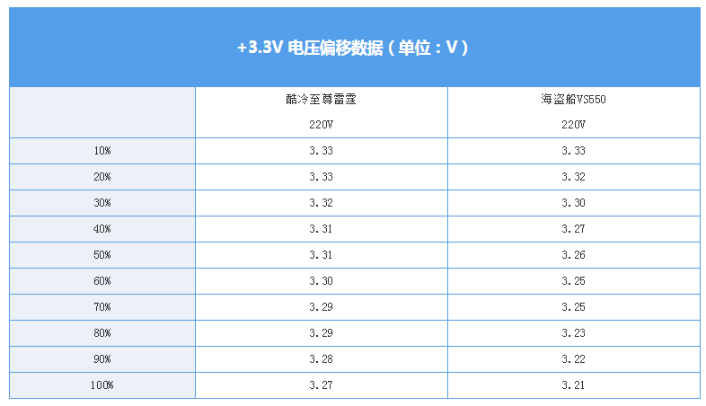 PC電源真的不能亂買 除了浪費錢還會炸主機！ 遊戲 第26張