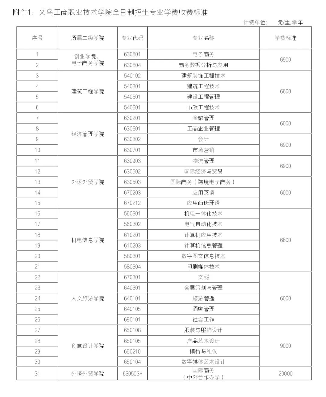 今天手把手教缴学费_缴费