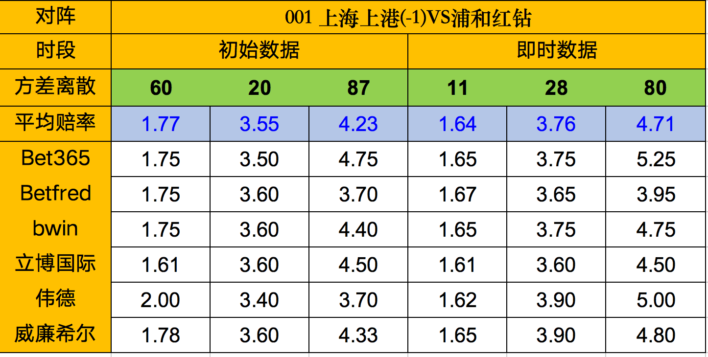 天天盈球 27日凯利 胜平差在低位里昂连胜或被终结 联赛