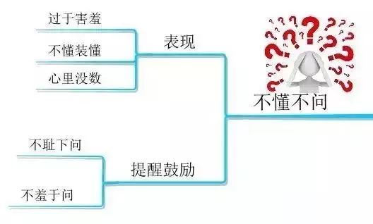 人口区位因素思维导图_工业区位因素思维导图