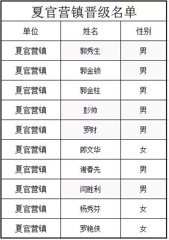 阎店乡人口(2)