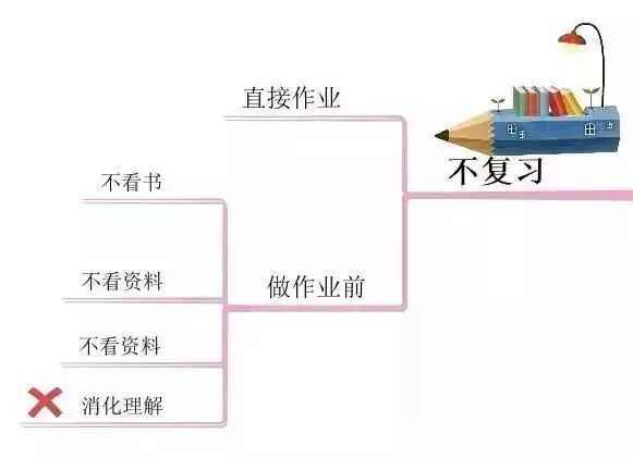 人口区位因素思维导图_工业区位因素思维导图