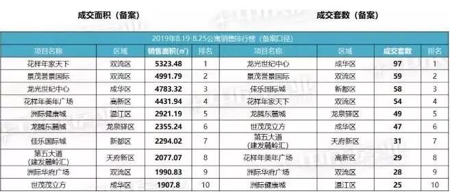 新房成交量排名_上海新房成交量