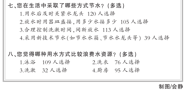 家庭用水人口_家庭节约用水照片