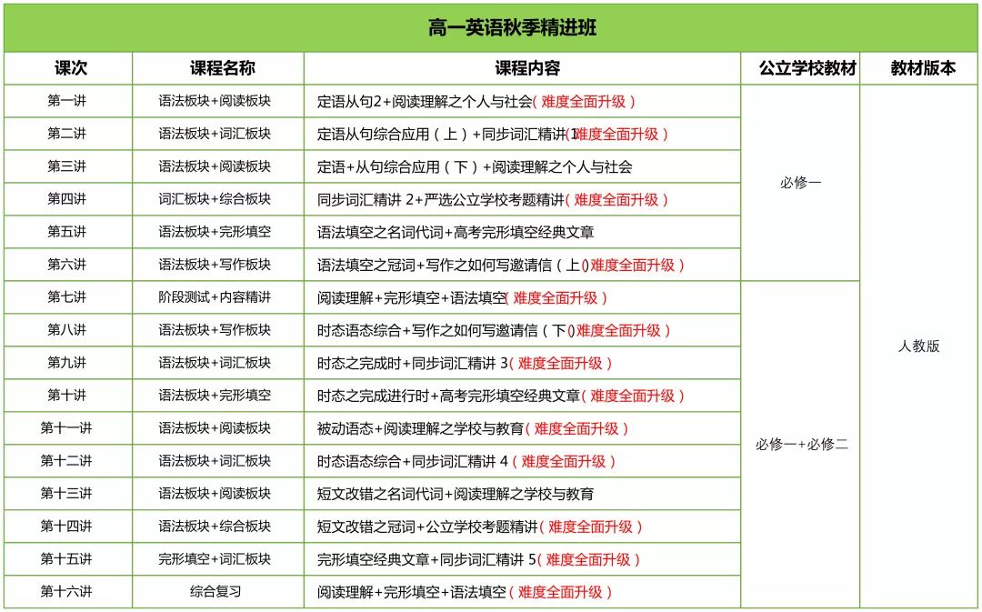 新东方英语学费的价目表 家在深圳