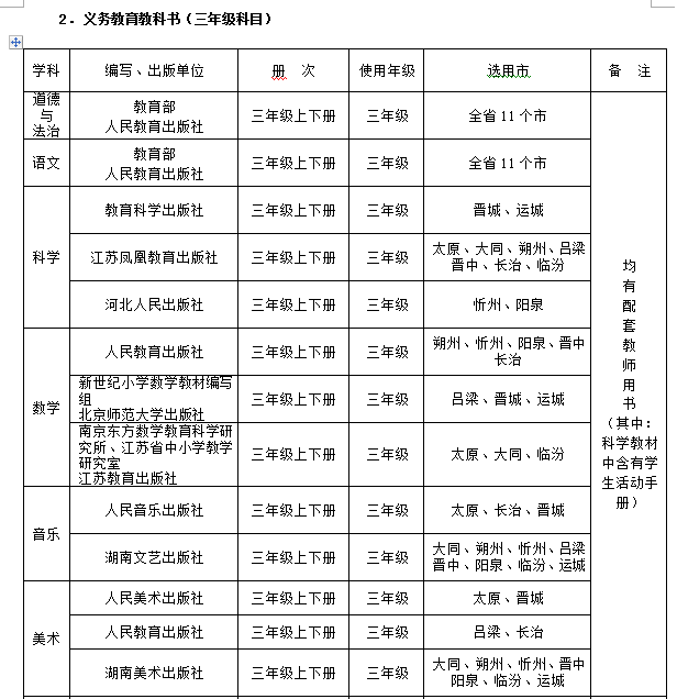 山西各地小学教材版本_山西省义务教育国家课程教学用书_山西省2019年中小学教学用书目录