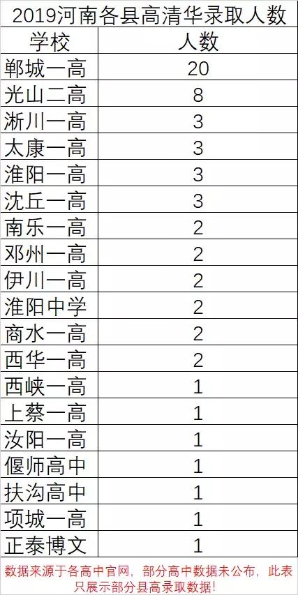 郸城多少人口_郸城各个乡镇人口排行榜发布 排名最高的是哪(3)