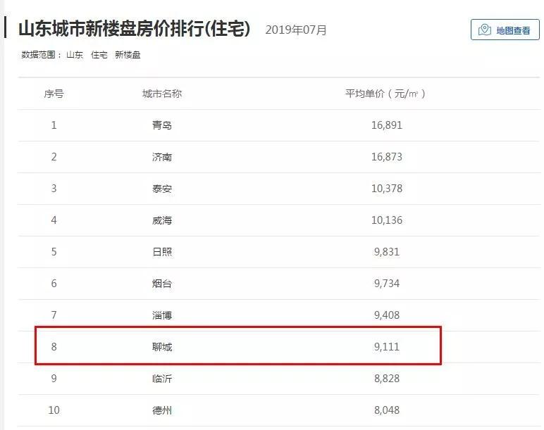 聊城市GDP_聊城市人民医院图片(3)