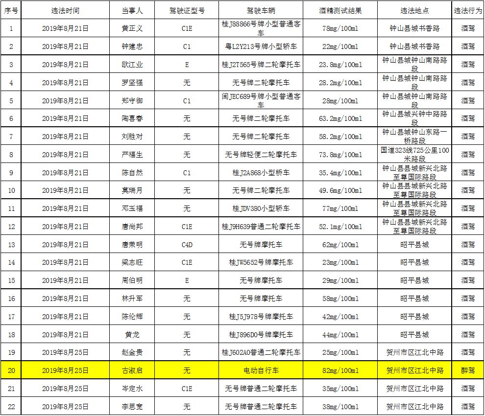 贺州多少个人口_贺州学院