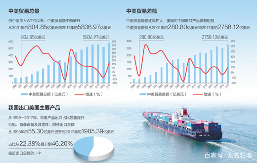 中国什么时候gdp能超过美癸_中国gdp什么时候能超过美国(3)