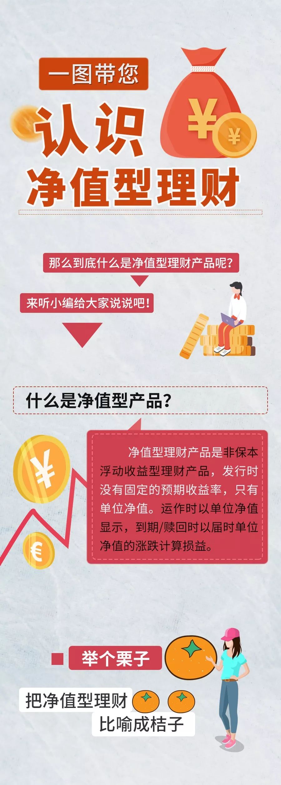 【新理财产品即将发布】一图读懂净值型理财