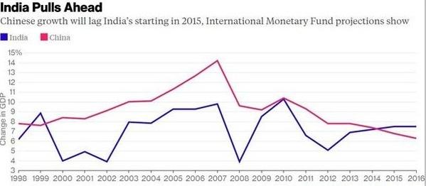 IMF对2021年尼日利亚GDP的预_中国地方政府财政脆弱度及风险