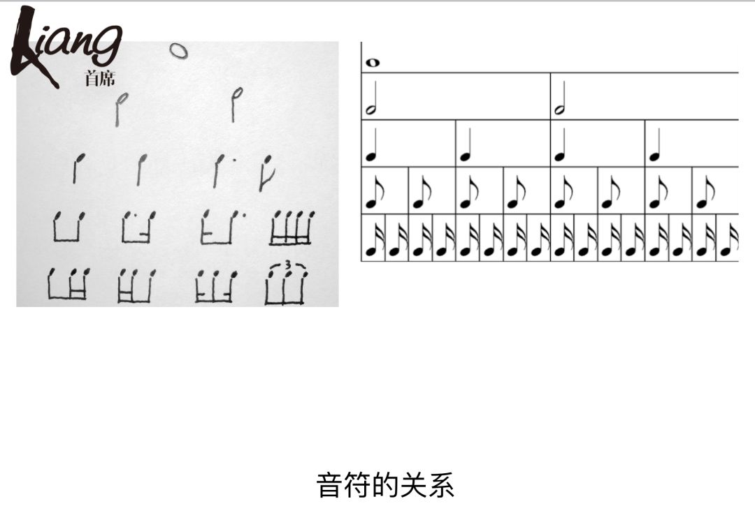 原来舞蹈节奏可以这么数.