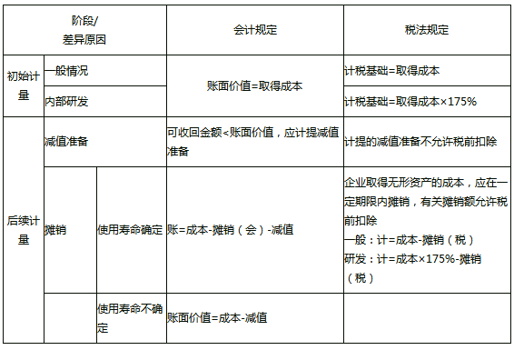 下列那一项应计入gdp_情侣头像一男一女(3)