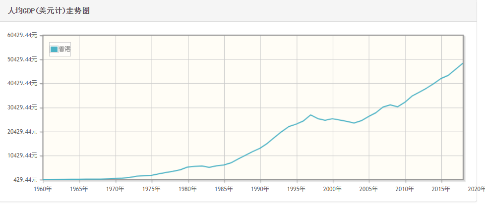香港gdp回归后的增长_43个投资项目涌入,柬埔寨21个经济特区直追深圳