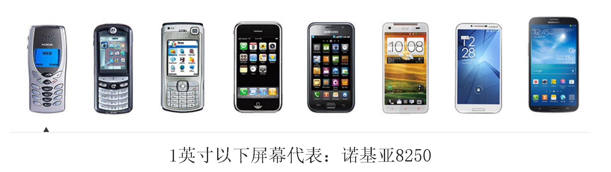手机介绍说明文