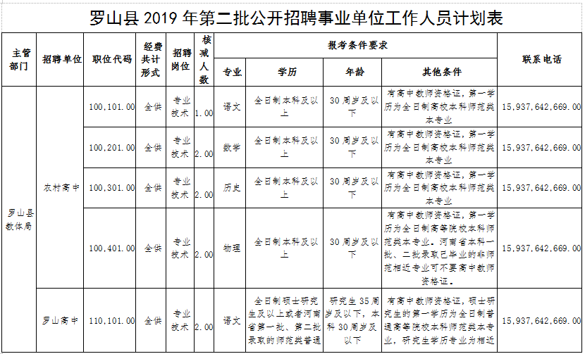 第二次人口普查信阳市人口_人口普查(2)