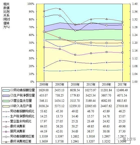 中国经济发展结构优化检测报告2019发布:安徽