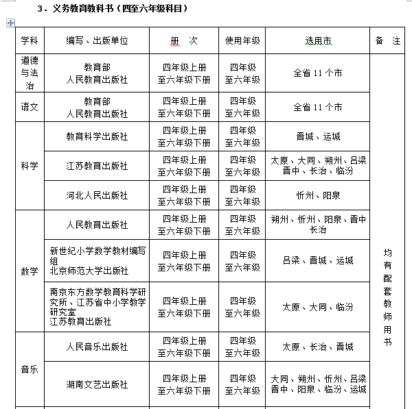 山西省2019年中小学教学用书目录_山西各地小学教材版本_山西省义务教育国家课程教学用书
