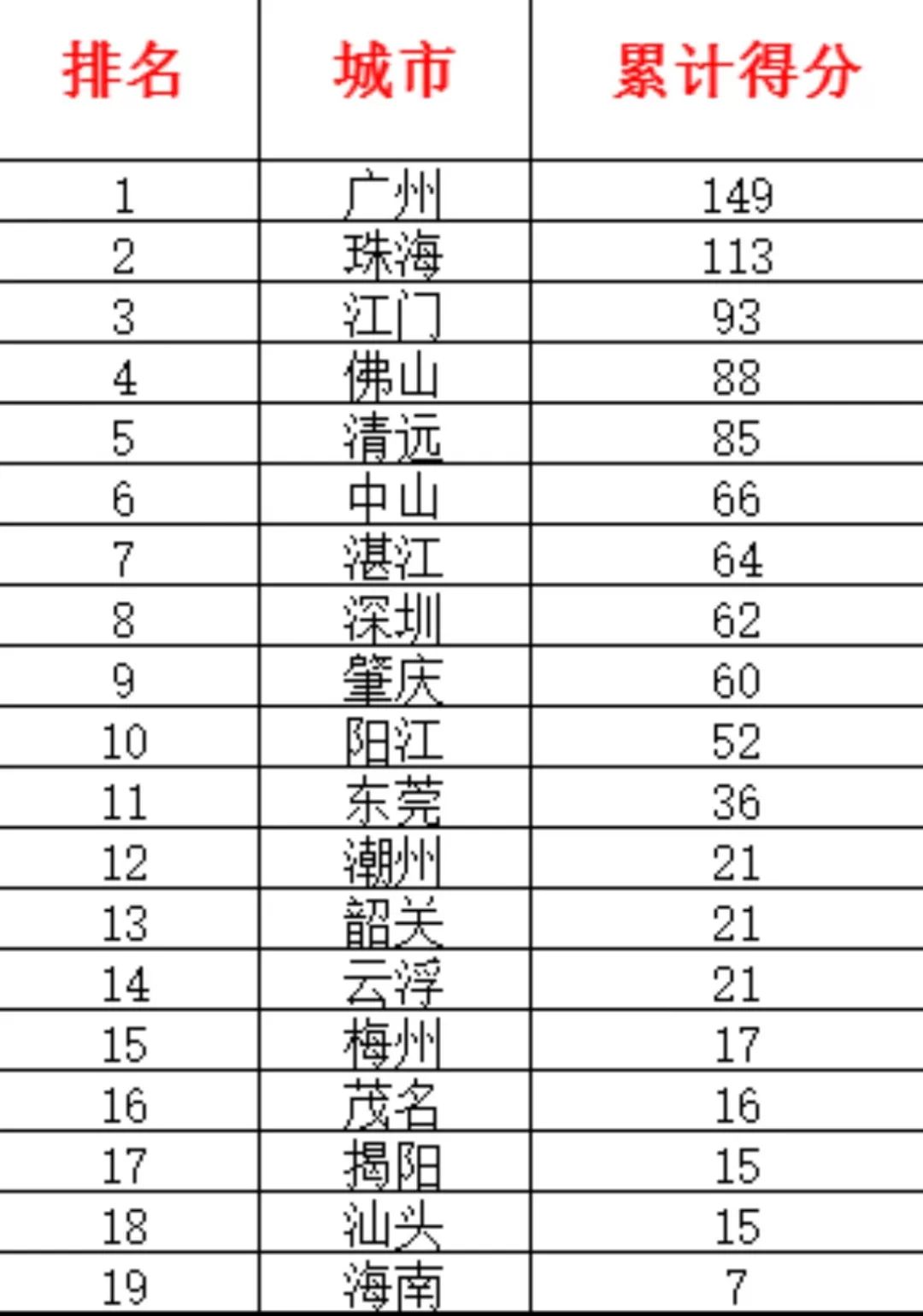 冠军杯排名_欧洲冠军杯奖杯图片(2)