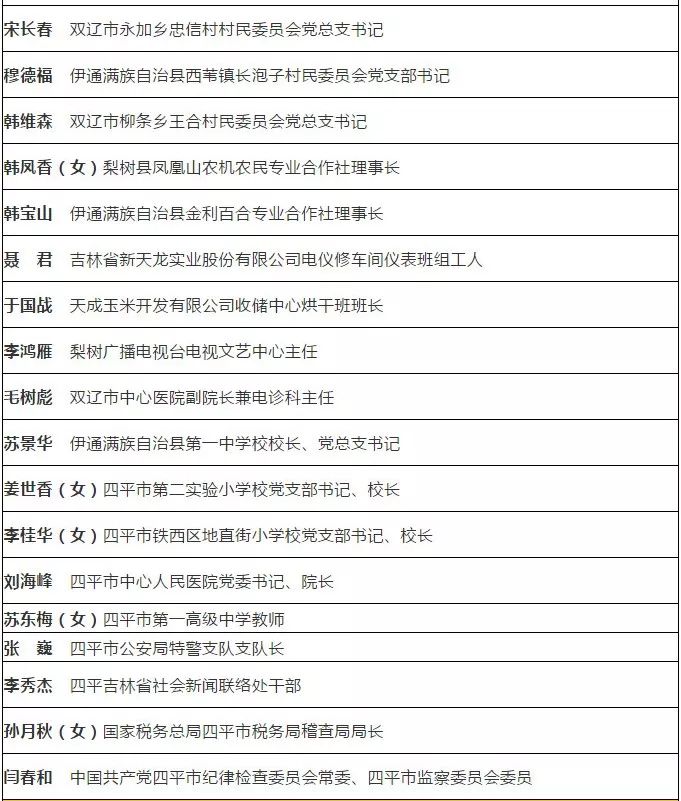城事吉林省命名表彰一批模范集体和劳动模范四平这些单位和个人入选