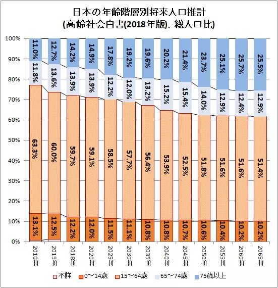 日本人口出生_智能手机融入玩具世界