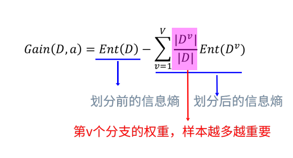 机器学习面试中常考的知识点,附代码实现(二)