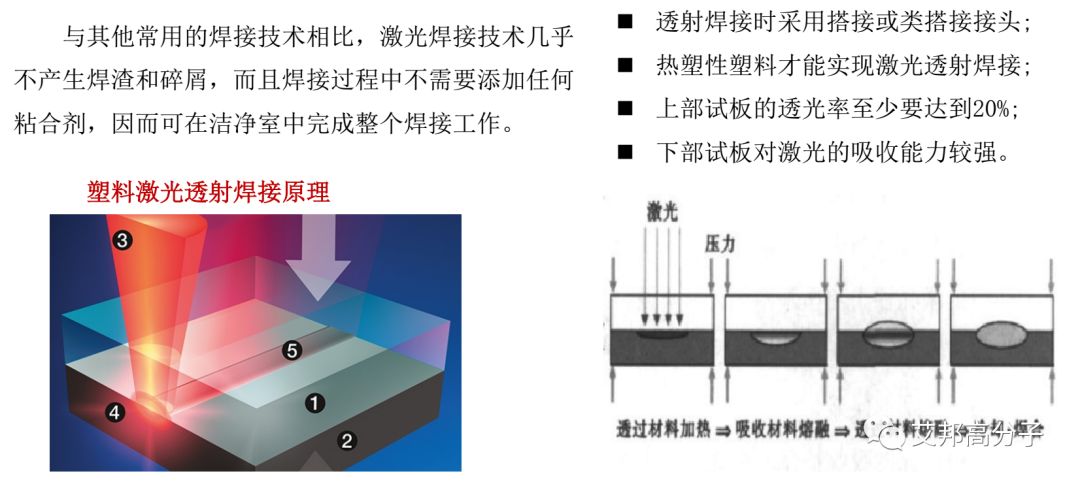 热塑性塑料激光焊接案例介绍多图