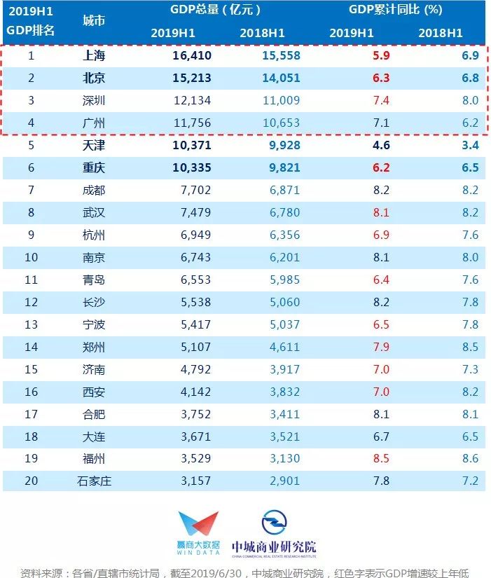 GDP里X(2)