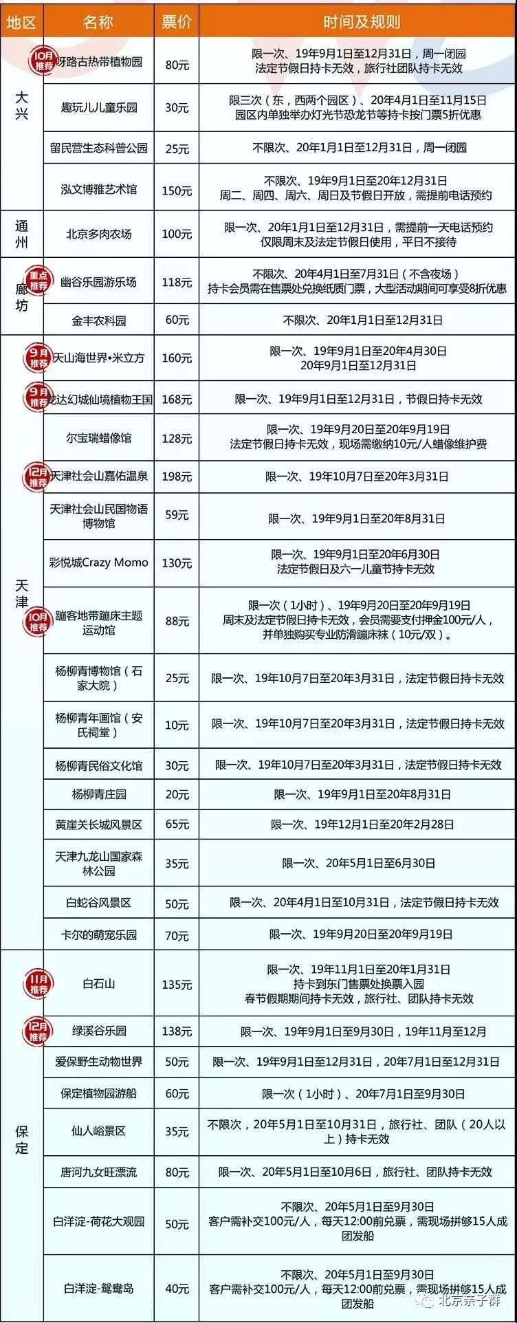 2021年艾玩卡景点目录,南京旅游年卡2021景点 问题咨询,请加下方微信,请注明:艾玩69 0 2 覆盖区域 景区目录 是不是