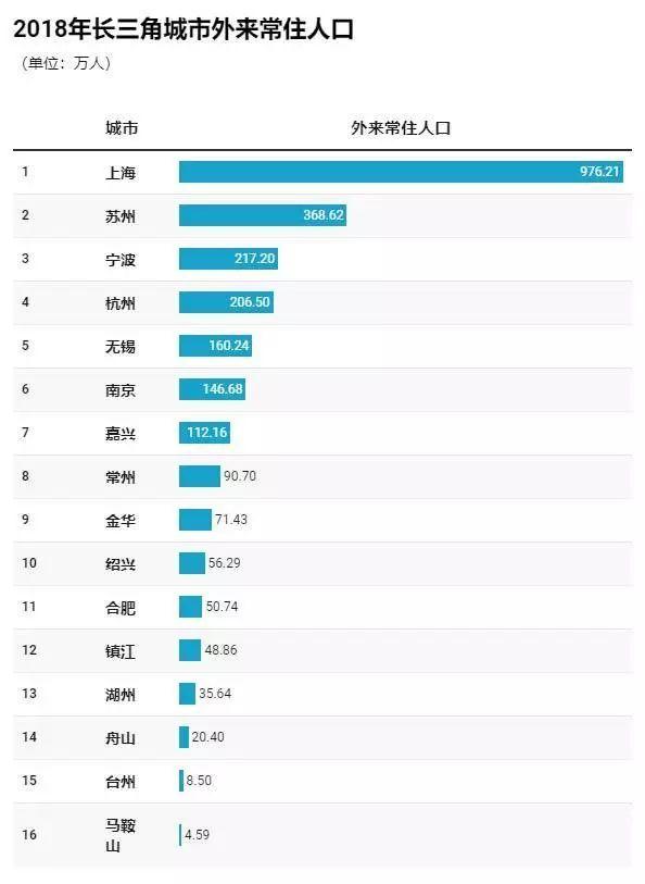 亳州gdp总量多少_2018年1 9月安徽16城经济数据 亳州GDP增速最快(2)