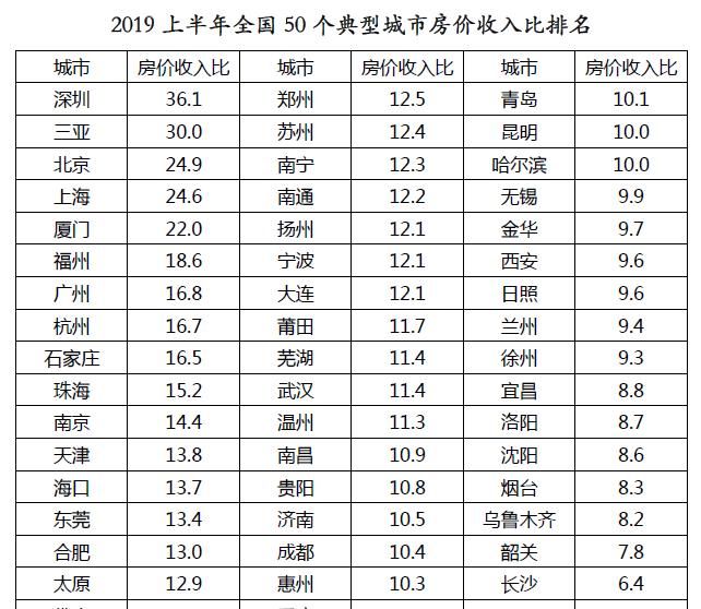 中国GDP20年涨_20年中国gdp增长图(3)
