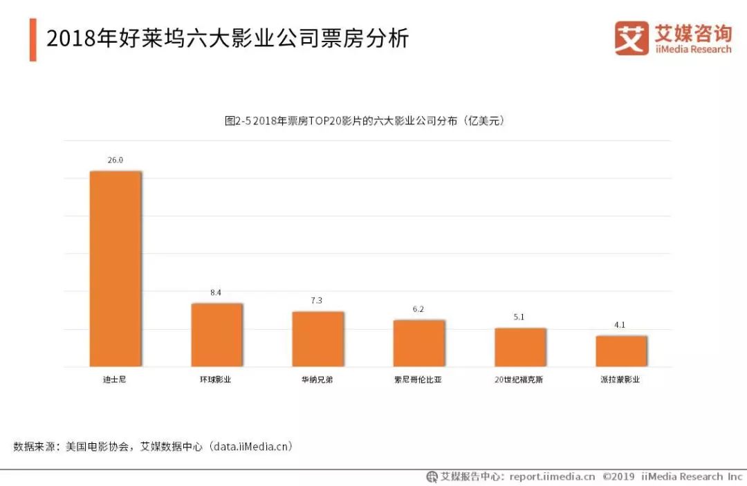 韩国影视文化产业占gdp_韩国文化产业图片(2)