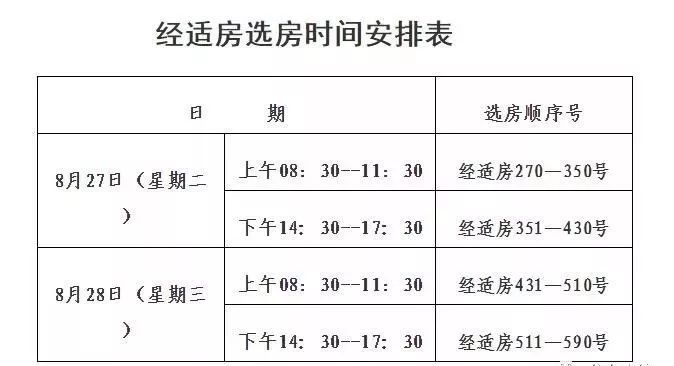 经济适用房5批申请总量_经济适用房