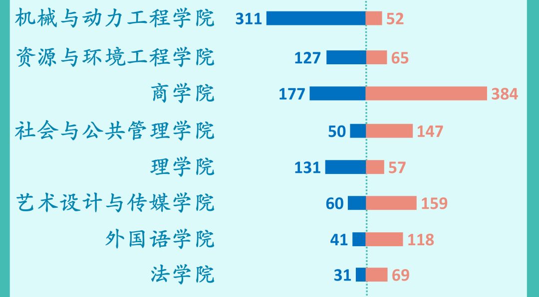 中国00后出生人口男女比例是多少_全中国人口有多少人