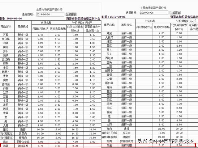 菏泽人口查询_菏泽公交车查询路线图