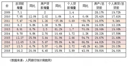 青岛房地产占青岛gdp多少_支柱产业,房地产产业链对中国经济影响