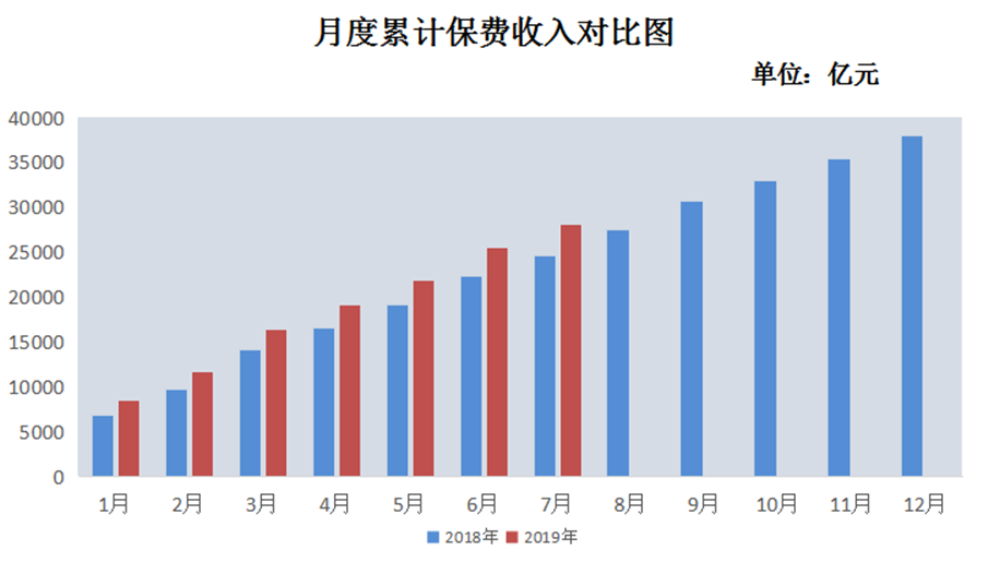 保险业保费收入纳入GDP统计_保险业的我国保险业现状