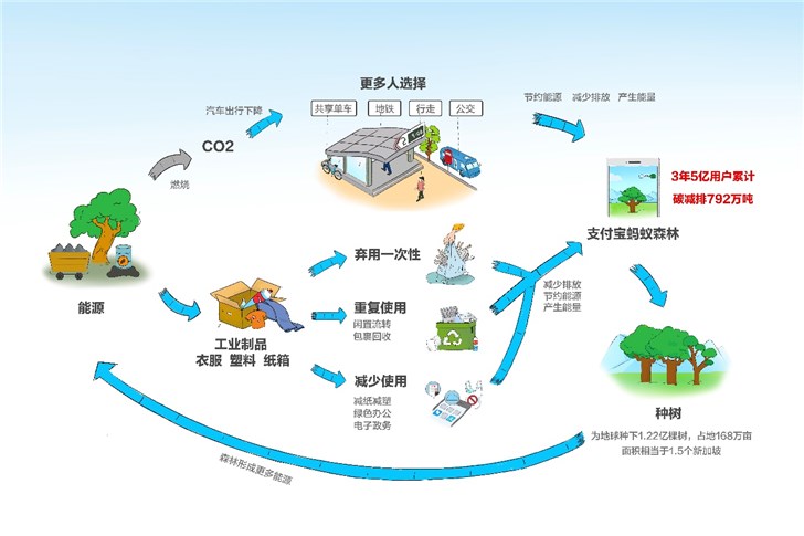 人口减五亿_人口普查(2)