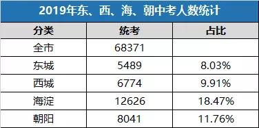 双流区人口2019总人数多少