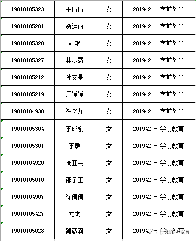 苏圩中学人口名单2019年_苏圩中学图片(3)