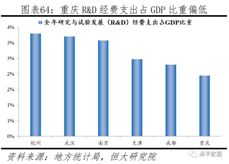 中国十大城市2019年排名GDP_中国城市gdp排名2020(3)