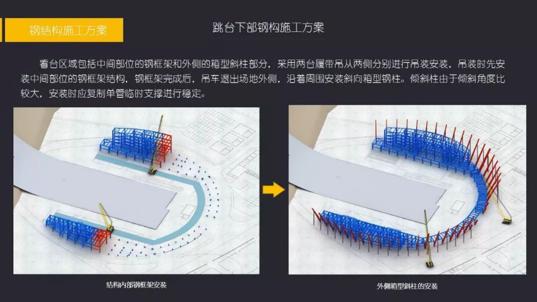 蔡文刚国家跳台滑雪中心工程雪如意施工简析